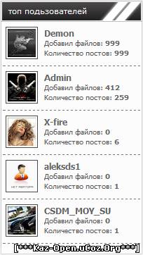 Скрипт Топ пользователей по кол-ву файлов и постов на форуме